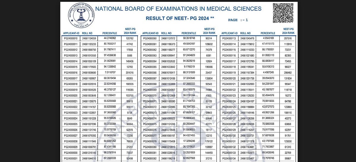 natboard.edu.in : NEET PG results 2024